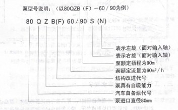 ͺ˵(80QZB(F)-60/90Ϊ)