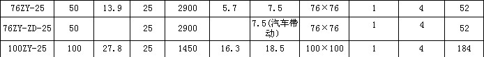 76ZY-ZD-25��������ʽ�ͱ�_ɽ���Ͳ�80Y21CB-60��������ʽ�ͱ�