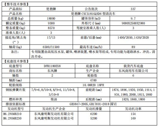 �����������ϴ��_��ʤ��CSC5181GQXD6����ϴ��