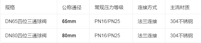 �����DN65��λ��ͨ��_�����DN80��λ��ͨ��